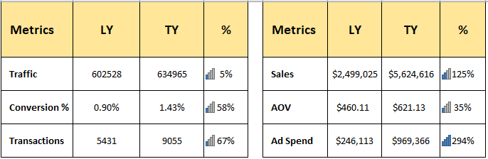 ecommerce marketing summary