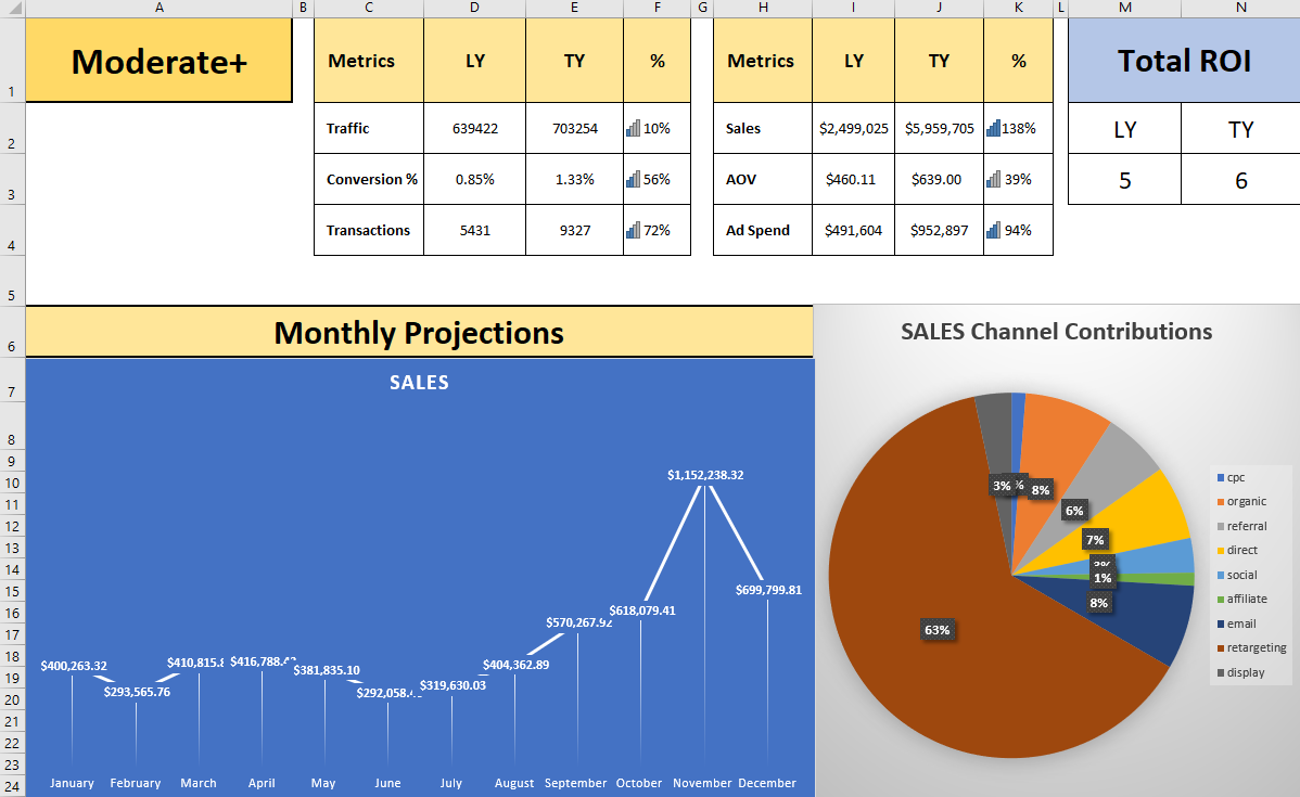Forecast planning. Forecasting Tool. E-Commerce and forecasting. Forecasting several inches.