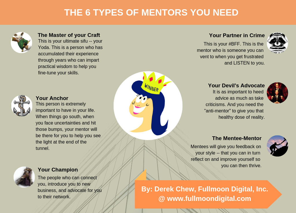 6 Incredible Types Of Business Mentors You Need In Your Life - FMDM ...