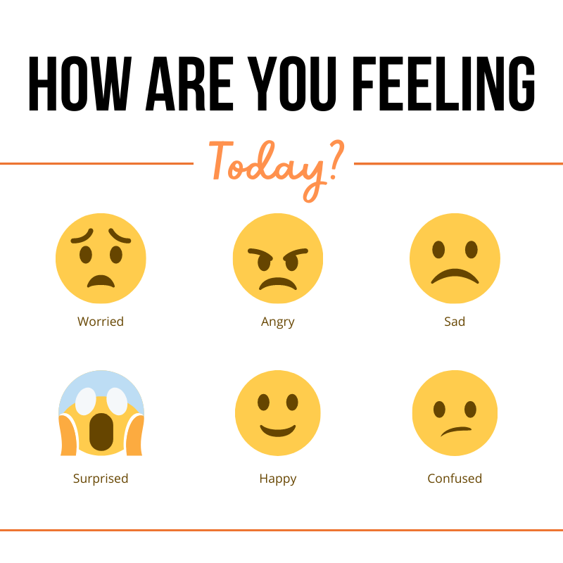 Feelings chart of emojis: How are you feeling today? Worried? Angry? Sad? Surprised? Happy? Confused?