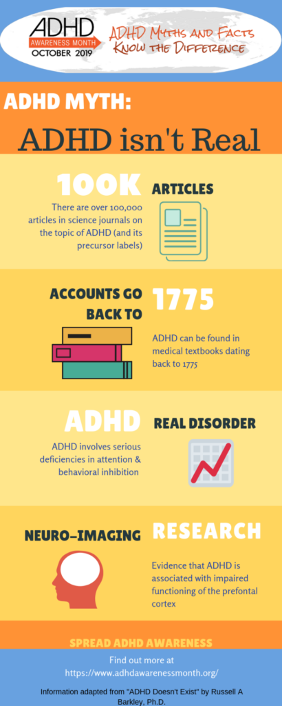 Infographic about ADHD