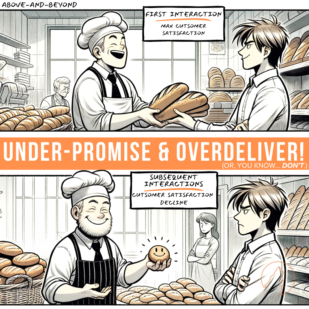 Comic strip depicting the principle of 'Under-promise & Overdeliver' in customer service at a bakery.