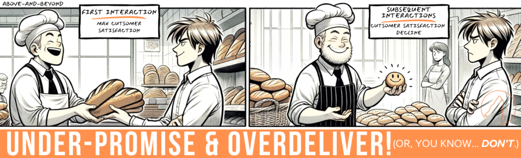 Comic strip depicting the principle of 'Under-promise & Overdeliver' in customer service at a bakery.