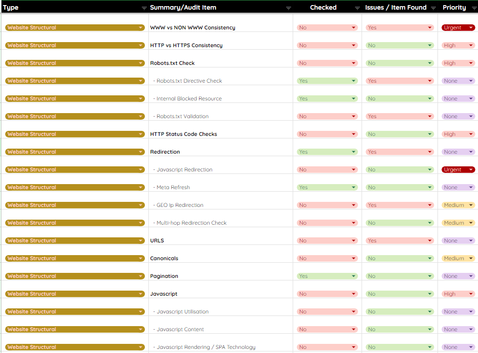 technical seo audit for ecommerce brands